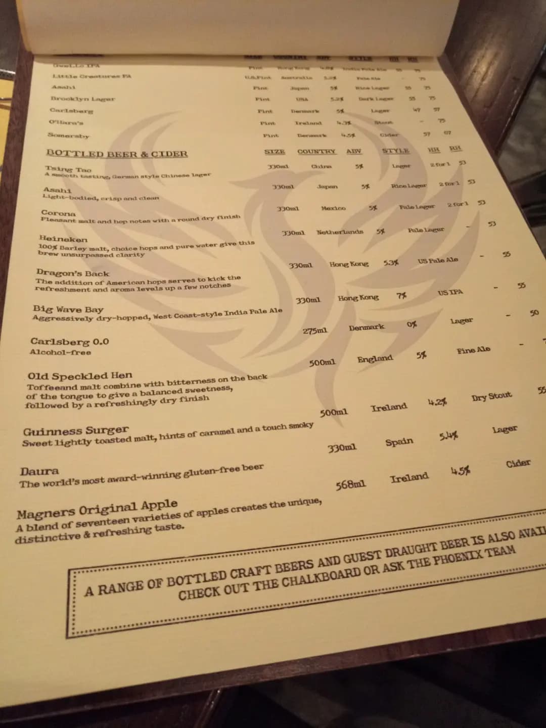 The Phoenix Bar & Kitchen photo 8