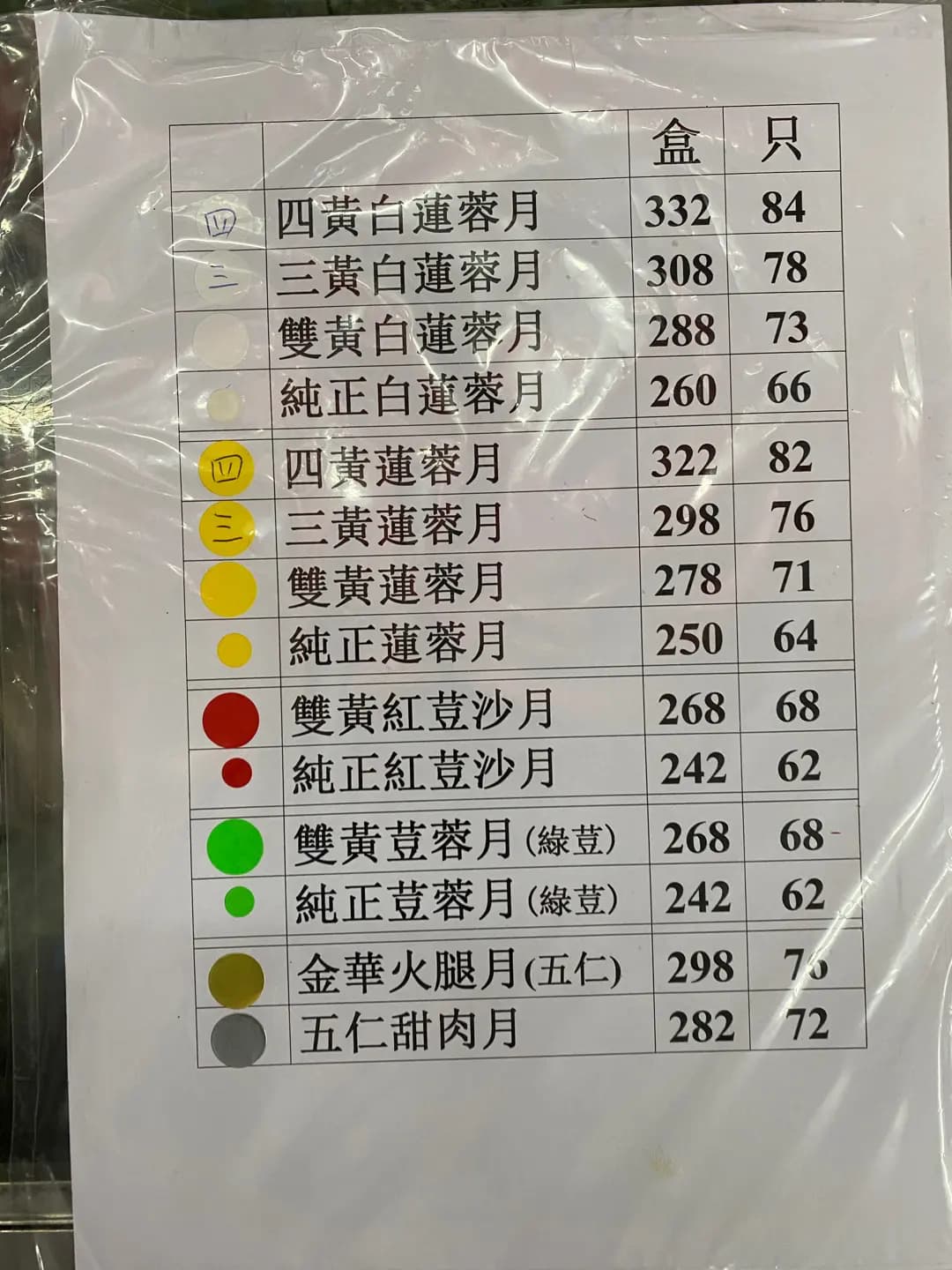 仁利餅家 photo 4