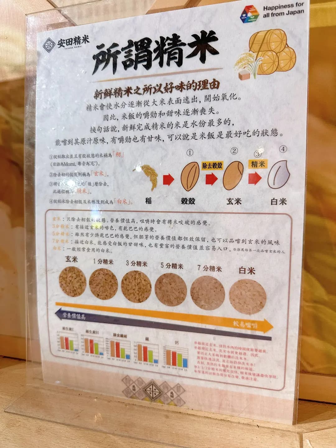 安田精米 photo 8