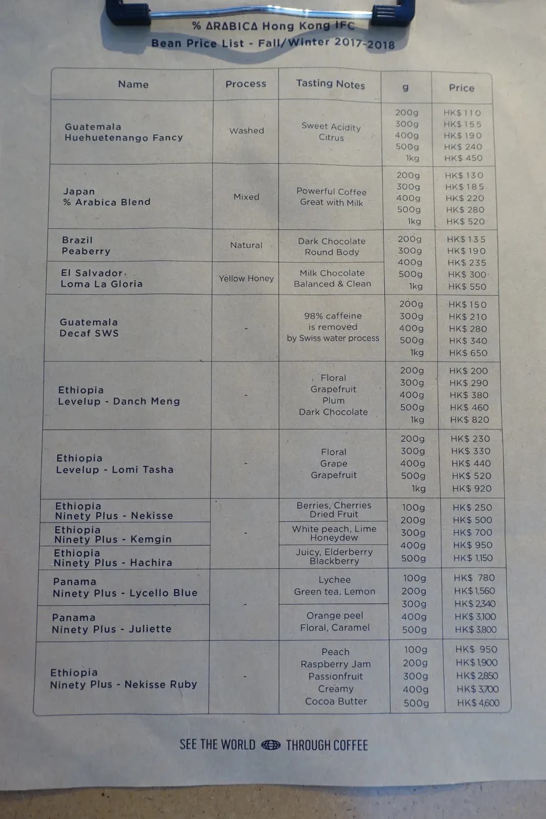 % Arabica (國際金融中心商場) photo 5