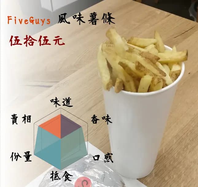 FIVE GUYS photo 4