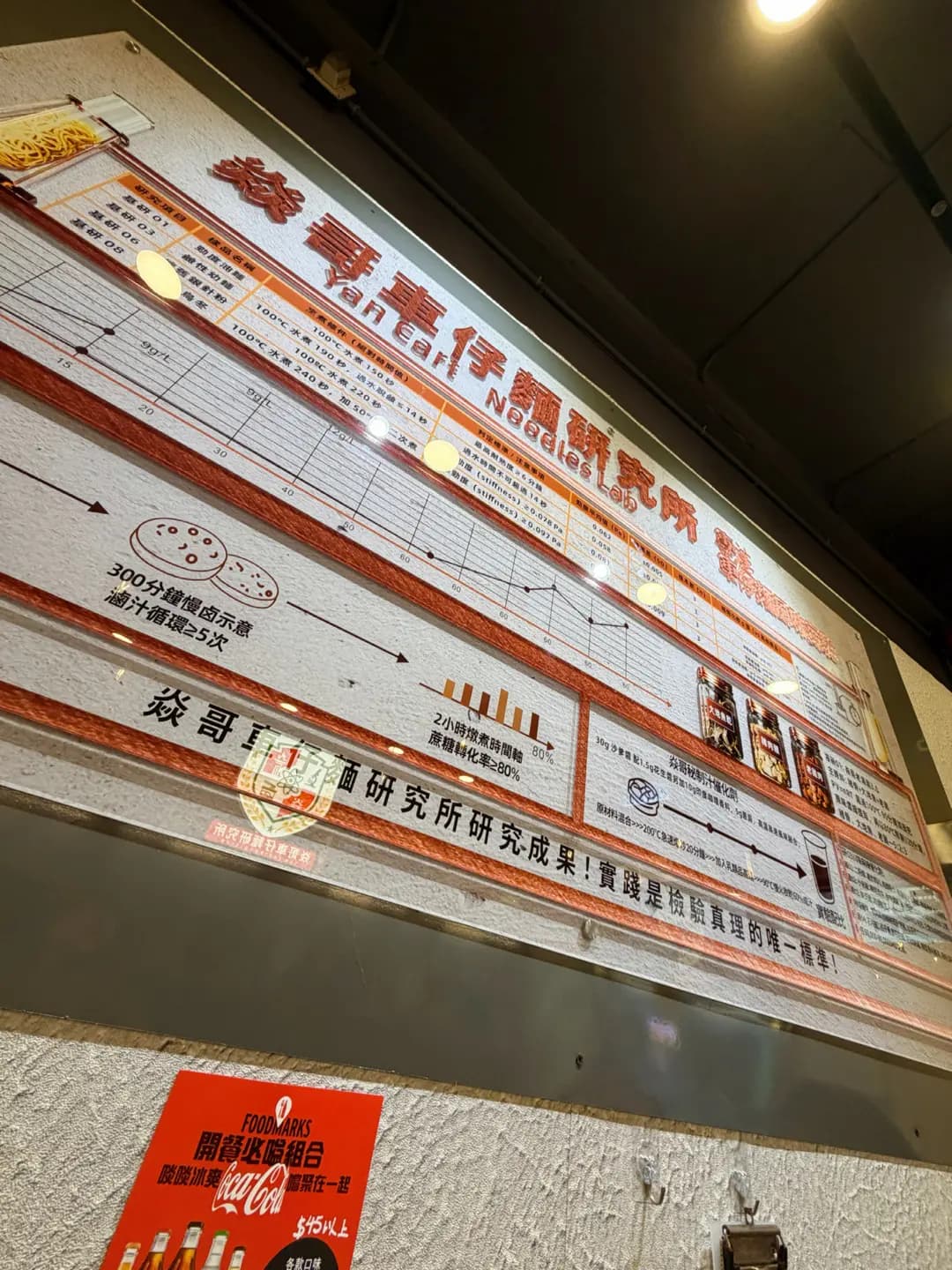 焱哥車仔麵研究所 photo 8